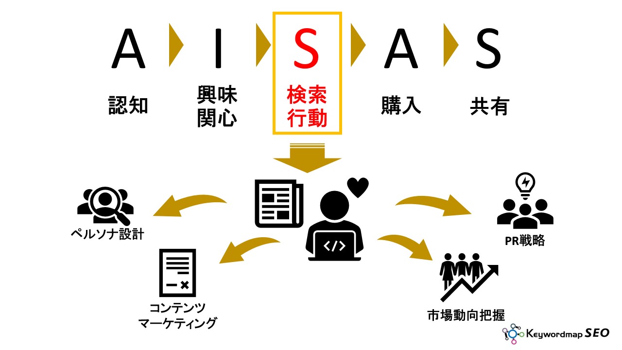 株式会社cincが市場の 検索行動 にフォーカスした企業別レポートサービスの提供を期間限定で開始 株式会社cincのプレスリリース