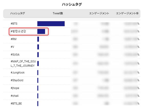 ※Keywordmap for SNS「新語抽出機能」を使用