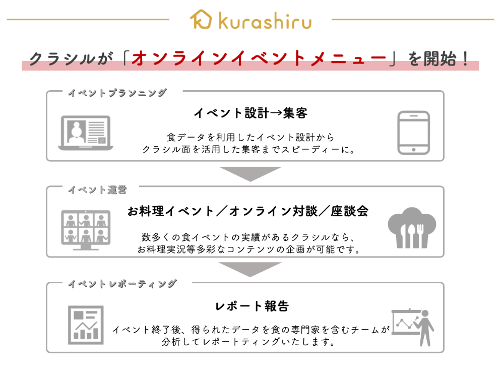 国内No.１のレシピ動画サービス「クラシル」、オンラインイベントができる新メニューを開始　リアルに代わる消費者との接点を提供　