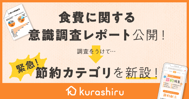 「コロナ後に減らしたい支出」食費が71.4％で1位　クラシルが「食費に関する意識調査」を実施