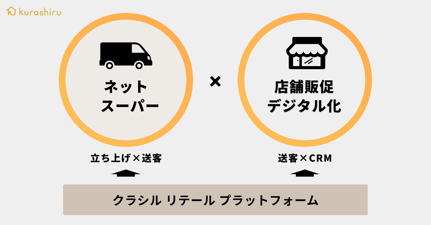 日本最大のレシピ動画「クラシル」、初期費用無料でネットスーパーの立ち上げ・黒字化をサポートする「クラシルリテールプラットフォーム」の提供を開始