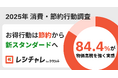【2025年 消費・節約行動調査】生活者の84.4%が物価高騰を強く実感！　約3割が「月1,001円〜3,000円節約したい」と回答