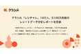 クラシル「レシチャレ」14万人、5100万枚超のレシートデータ分析レポートを発表