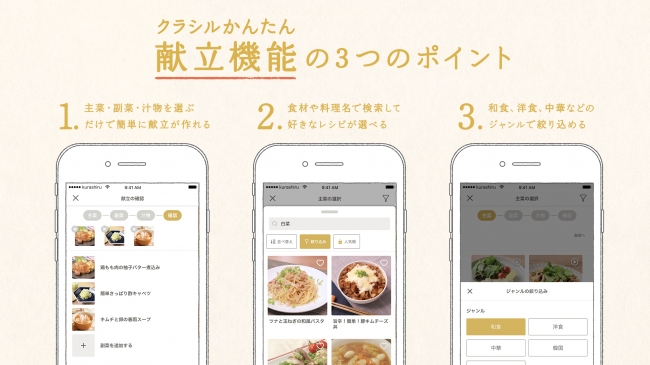 毎日の 献立決め を かんたんに レシピ動画サービス Kurashiruに クラシルかんたん献立機能 が登場 Dely株式会社のプレスリリース