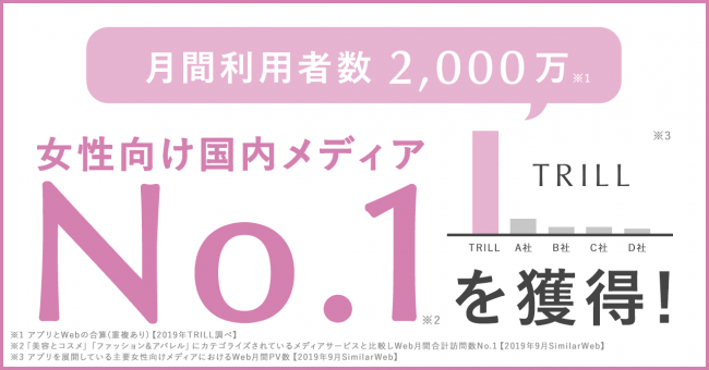 国内no 1女性向けメディア Trill 月間利用者数が2 000万を突破 アプリに続きweb でも国内no 1のユーザー数を記録 Dely株式会社のプレスリリース