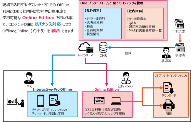 Techable テッカブル 海外 国内のネットベンチャー系ニュースサイト