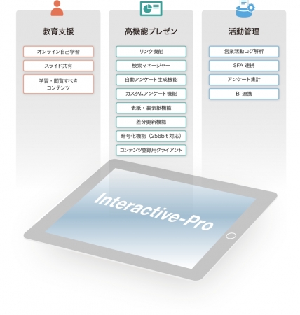 Interactive-Pro機能概要