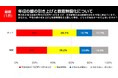 年収の壁の引き上げか教育無償化か?2025年1月実施 電話×ネットのハイブリッド意識調査結果を発表【選挙ドットコム×JX通信社】