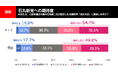 候補者応募が締め切られた石丸新党への期待度は!?2025年2月実施 電話×ネットのハイブリッド意識調査結果を発表【選挙ドットコム×JX通信社】