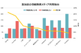 全国の政治家253名に「ネット選挙と利用メディア」に関するアンケート実施 YouTube・TikTokへの転換鮮明に