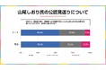 国民民主党の山尾しおり氏公認見送りは妥当? 2025年6月実施 電話&ネットのハイブリッド意識調査結果を発表【選挙ドットコム×JX通信社】