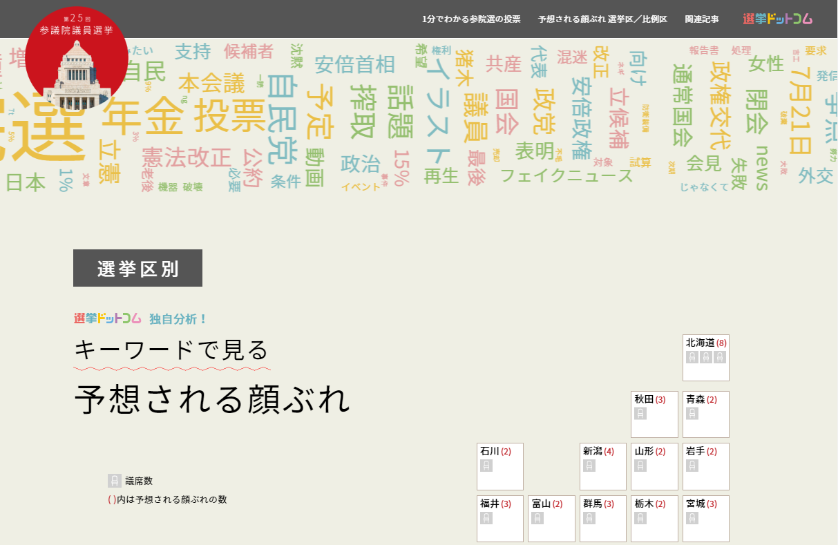 つぶやきから政治家の特徴がわかる 選挙ドットコムは7月4日公示の参議院選挙特設サイトをオープン イチニ株式会社のプレスリリース