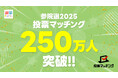 第27回参議院議員選挙(7月20日投票)投票マッチングの利用者が250万人超え!