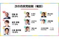 あなたは保守 or リベラル?次の総理にふさわしい人は?2025年8月実施 電話&ネットのハイブリッド意識調査結果を発表【選挙ドットコム×JX通信社】