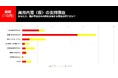 高市内閣が発足した場合の支持層と石破内閣との支持層の違いは?支持・不支持理由も独自調査!2025年10月電話×ネット意識調査
