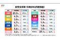 【速報】国会閉会後の政党支持率はどう変わった？消費減税に賛成・反対する理由は？2026年8月電話×ネット意識調査