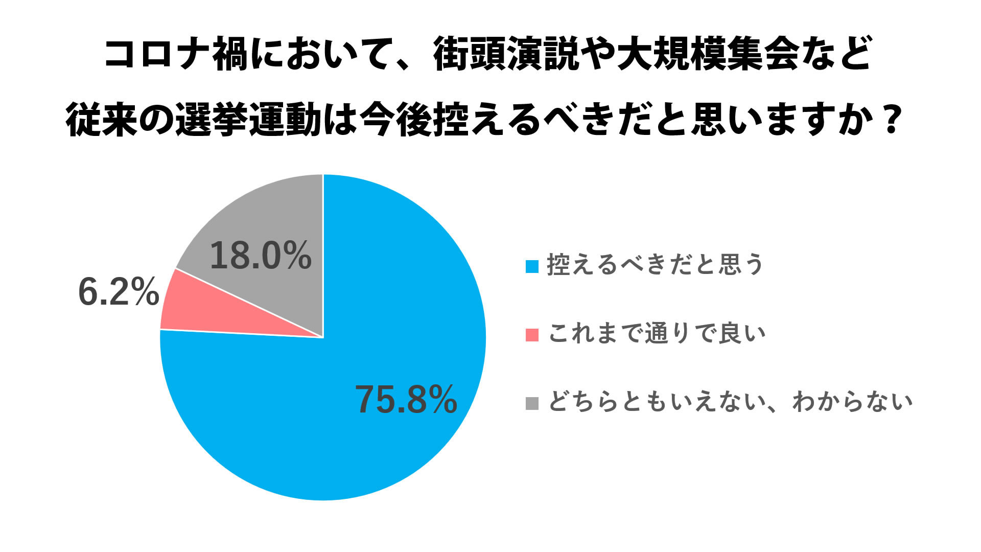 イチニ株式会社 2021年ネット選挙に関する意識調査データを公開 選挙情報はネットで見たいが6割 イチニ株式会社のプレスリリース