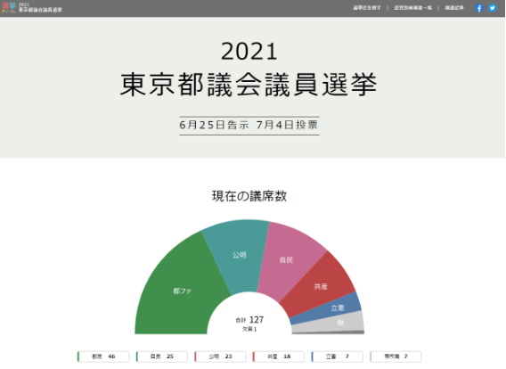 イチニ株式会社 21年東京都議会議員選挙の特設サイトを開設 イチニ株式会社のプレスリリース