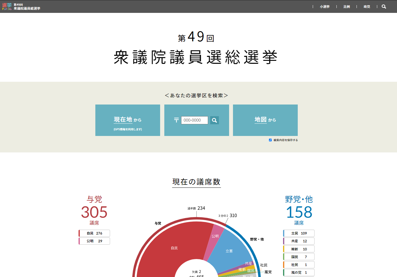 イチニ株式会社 第49回衆議院議員総選挙特設サイトを開設 イチニ株式会社のプレスリリース