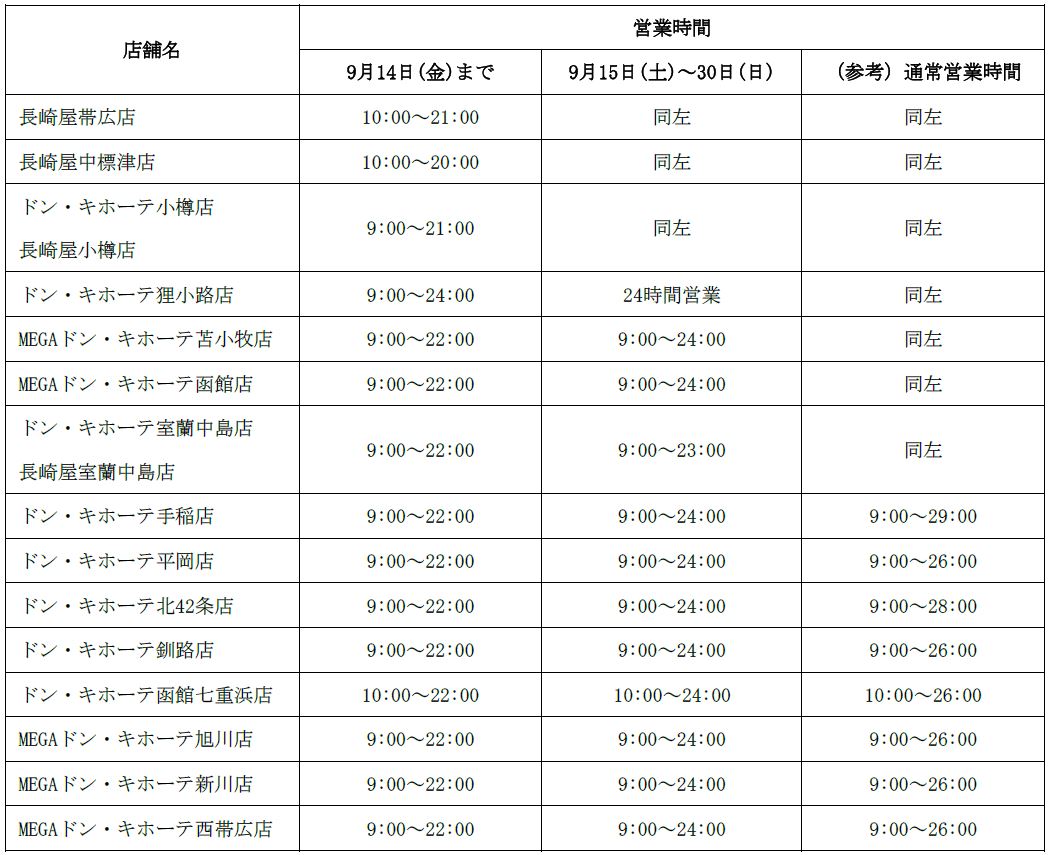 北海道内のドン キホーテグループ店舗営業時間変更のお知らせ ｐｐｉｈのプレスリリース