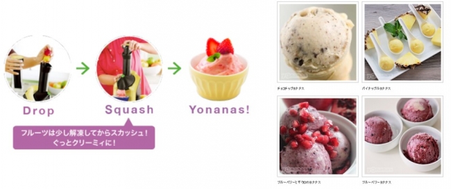 アメリカ発 Yonanas メーカー新型モデルが加わり 全8種類で展開 Healthy Foods Llcのプレスリリース