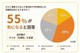 【グミの意識調査】過半数がグミの添加物を気にする実態が明らかに