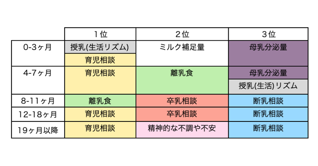 産後の女性は助産師からの継続したサポートを 産後２年程度 必要としている 株式会社kids Publicのプレスリリース