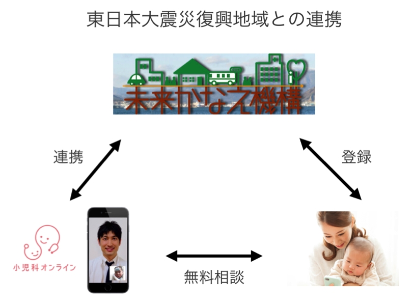 遠隔医療相談「小児科オンライン」東日本大震災復興地域への導入を開始
