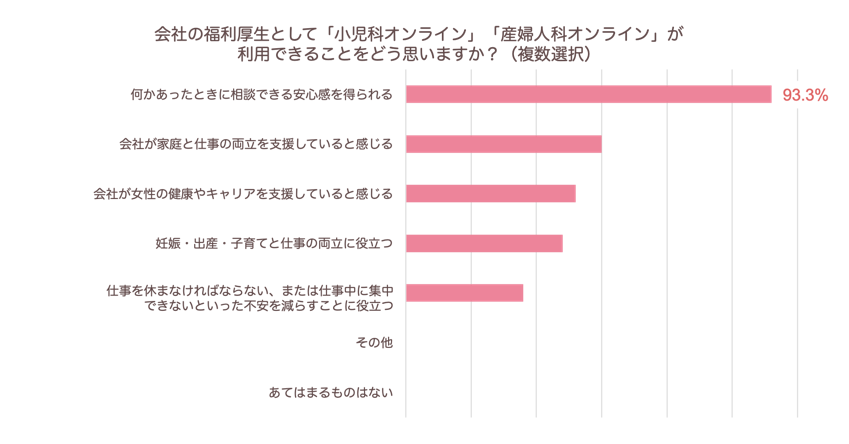 小児科オンライン 産婦人科オンライン 小田急電鉄従業員の利用者アンケート結果を公開 株式会社kids Publicのプレスリリース