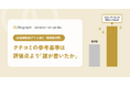 結婚指輪選びでも広がる「価値観消費」、クチコミは「評価点」より「誰が書いたか」を重視