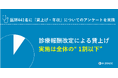 【医師 441 名に「賃上げ・年収」に関するアンケートを実施】診療報酬改定による賃上げ実施は全体の 1 割以下