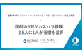 医師の6割がカスハラ経験、2.5人に1人が我慢を選択【医師486名にカスハラの実態を調査】