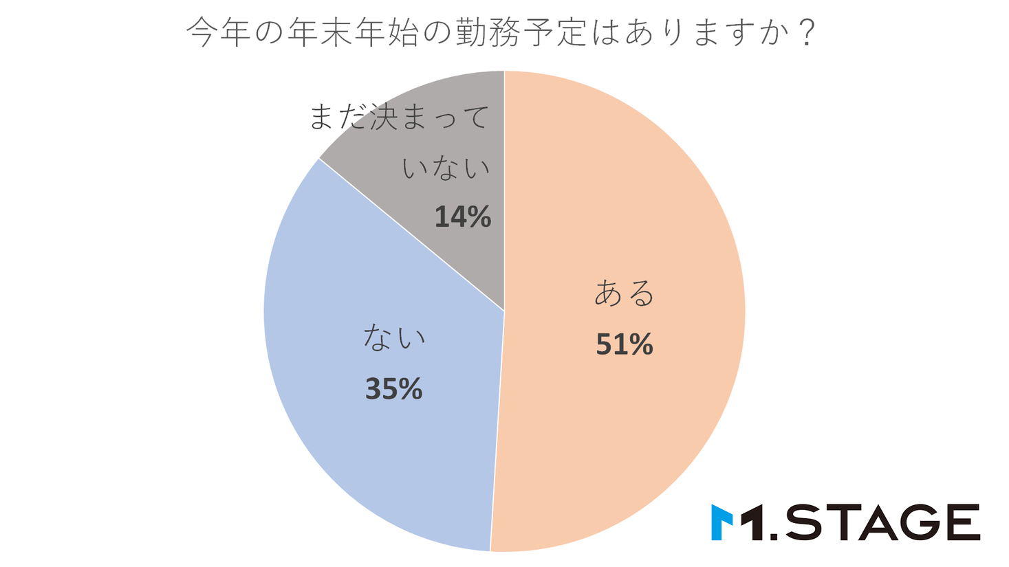 医師の51 は年末年始も勤務予定 アルコール関連の患者対応はトラブル頻発 多忙な医師の年末年始事情 をアンケート調査 株式会社エムステージホールディングスのプレスリリース