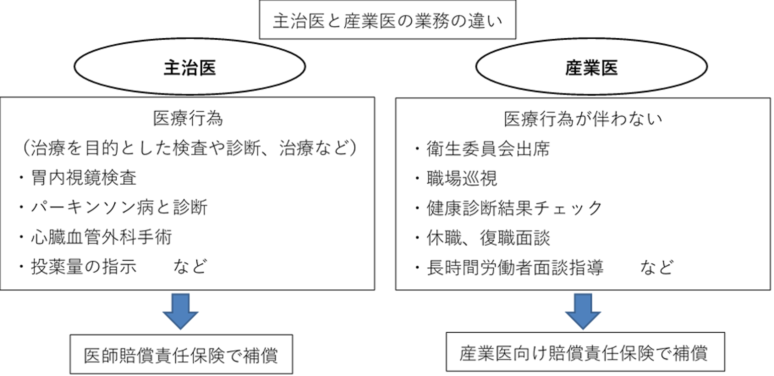 企業と産業医が安心して健康経営の推進に取り組めるように。『産業医向け賠償責任保険』に新規加入。2020年1月1日より補償開始
