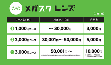 月額1 000円から 初期投資を抑えて高品質なメガネが利用可能にビジョナリーホールディングス初となるメガネのサブスクリプションプラン メガスク を12月18日 金 から全店舗で提供開始 株式会社メガネスーパーのプレスリリース