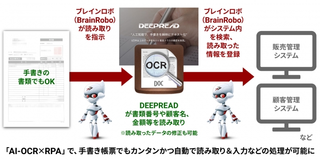 Edulab Rpa領域でブレインパッドと協業 Ai Ocr Rpaで働き方改革を促進 企業リリース 日刊工業新聞 電子版