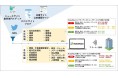 RPAホールディングスグループ 定期的な与信管理を自動化する『RoboRobo与信チェック』を販売開始