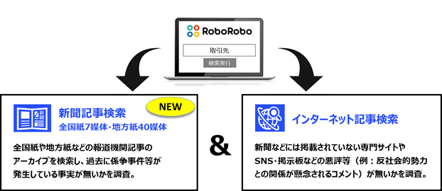 Rpaホールディングスグループ Roboroboコンプライアンスチェック に 新聞記事 検索機能の提供開始 オープンアソシエイツ株式会社のプレスリリース