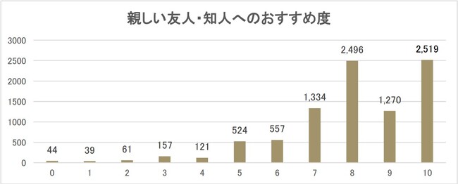 １０９シネマズプレミアム新宿 開業半年記念】お客様のリクエストにお