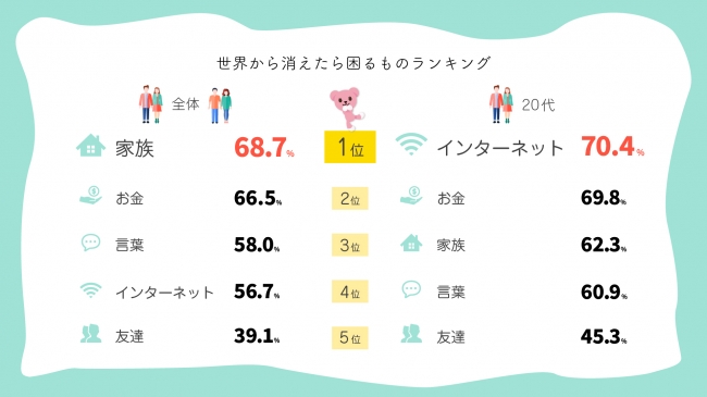 Techable テッカブル 海外 国内のネットベンチャー系ニュースサイト