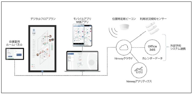 Nimway イメージ図