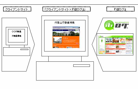 ソネット カドカワ リンク 企業webサイト向け 地域スポット紹介 動画コンテンツ 提供サービス を開始 地域情報の動画が手軽に利用可能 ソニーネットワークコミュニケーションズ株式会社のプレスリリース