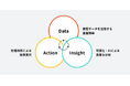 ソニーネットワークコミュニケーションズ、データ収集から分析、施策実行までを一気通貫で支援する 「データインサイトマーケティングソリューション」を提供開始