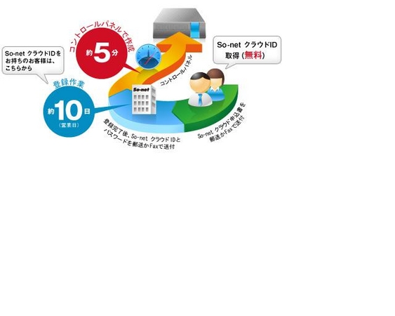 So Net 法人サービス事業強化の第一弾として クラウドサービス So Net クラウド を9月下旬に提供開始 ソニーネットワークコミュニケーションズ株式会社のプレスリリース