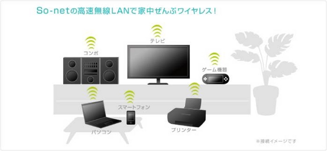 So Net ホームネットワークを手軽に楽しめる 無線lan機器レンタル サービスにて 新たな機器を追加 ソニーネットワークコミュニケーションズ株式会社のプレスリリース