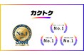 カクトク、営業代行マッチングプラットフォーム市場において「成約/マッチング数」「利用企業数」「登録営業人材数」の3部門1位を獲得