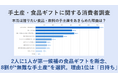 “本当は贈りたい食品ギフト”の高いハードル 8割超が失敗しないための“無難な手土産”を選択