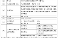 J&T環境株式会社との環境負荷低減と資源循環型社会の実現に向けた業務提携契約締結のお知らせ