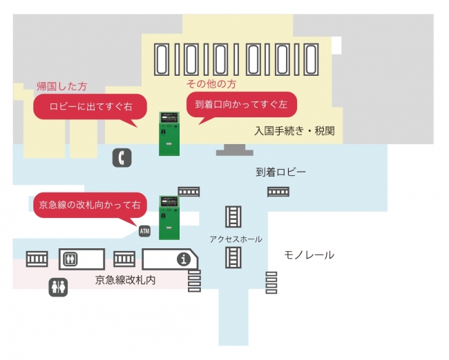 京急 羽田空港国際線ターミナル駅 到着階の改札向かってすぐ右手に設置