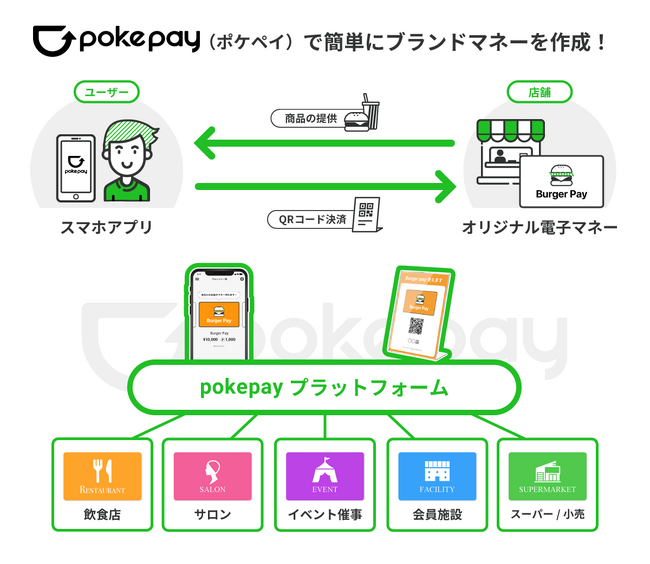 Pokepayサービス概念
